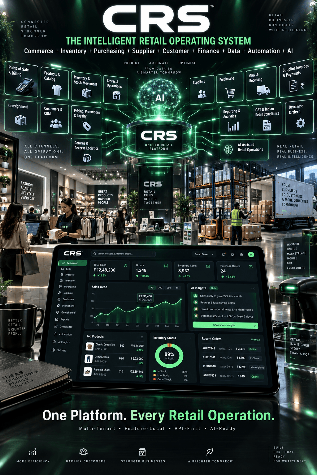 The Future Of Intelligent Retail