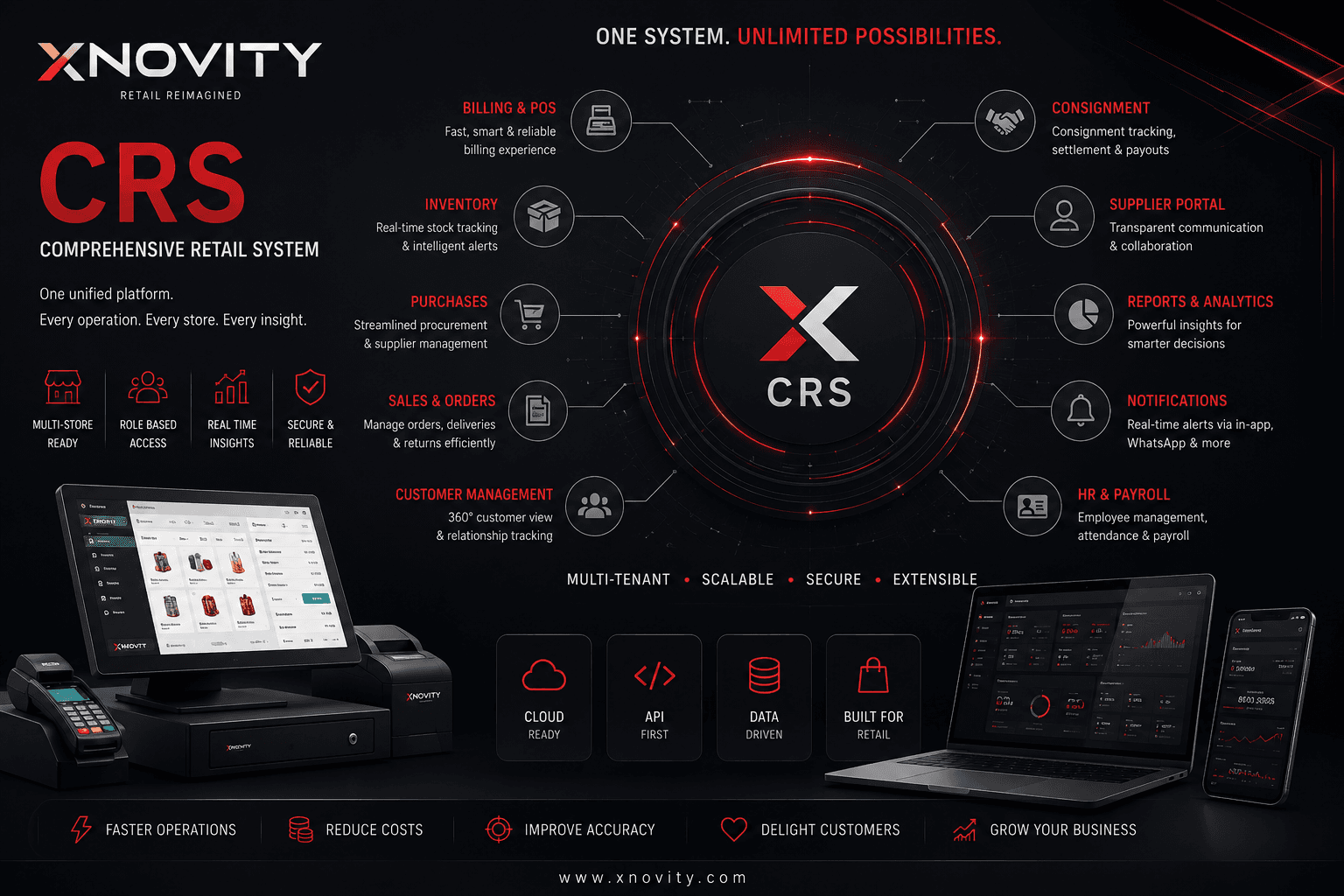 Xnovity Crs: Unified Retail Innovation
